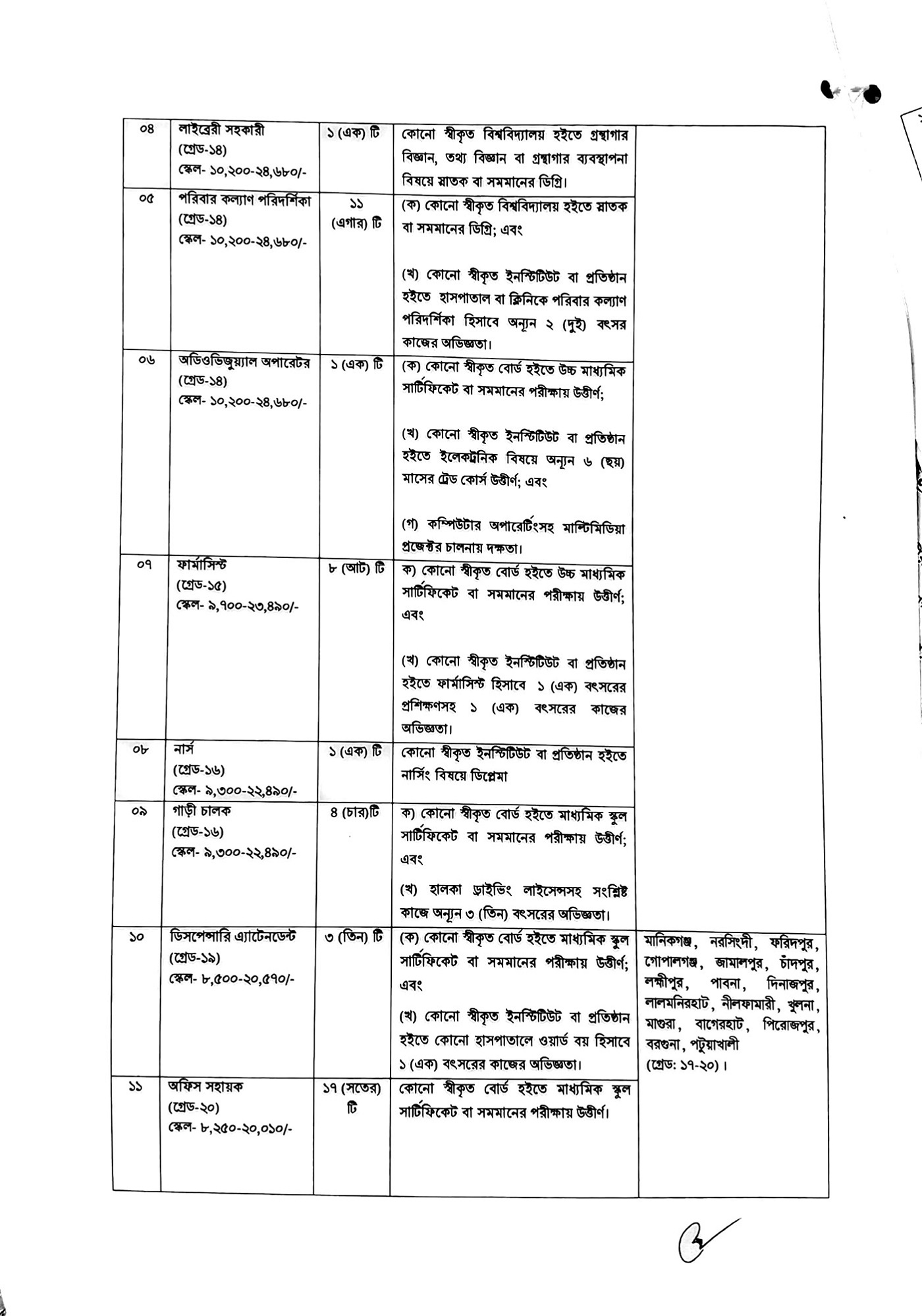 শ্রম অধিদপ্তর নিয়োগ বিজ্ঞপ্তি 2023 ০২